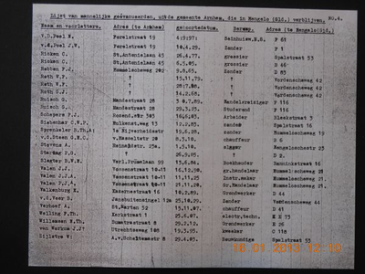 1061.3 Affiches met opgeplakte knipsels, gekopieerd uit een dagboek uit de periode 4 december 1944 - 12 januari 1945 ...